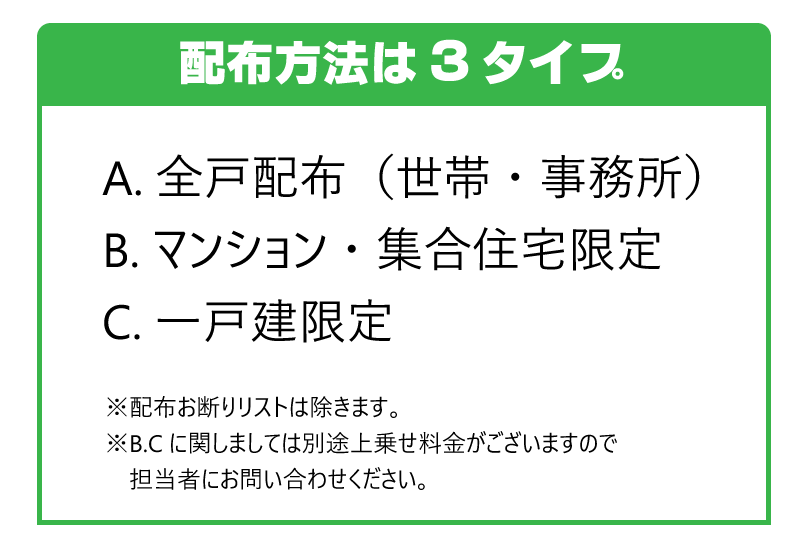 配布方法は３タイプ　全戸配布・マンション集合住宅限定・一戸建て限定