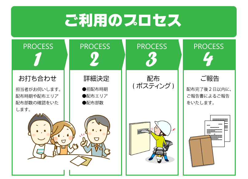ご利用のプロセス